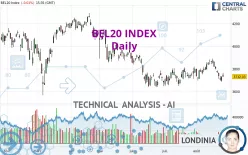 BEL20 INDEX - Daily