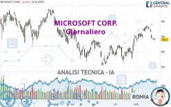 MICROSOFT CORP. - Giornaliero