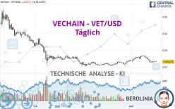 VECHAIN - VET/USD - Täglich