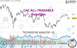 CAC ALL-TRADABLE - Dagelijks