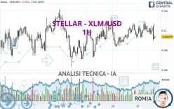 STELLAR - XLM/USD - 1H