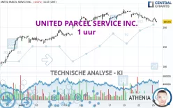 UNITED PARCEL SERVICE INC. - 1 uur