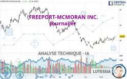 FREEPORT-MCMORAN INC. - Journalier