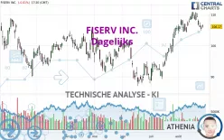 FISERV INC. - Journalier