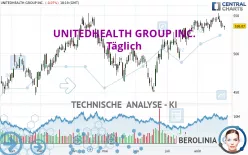 UNITEDHEALTH GROUP INC. - Täglich