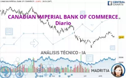 CANADIAN IMPERIAL BANK OF COMMERCE - Diario