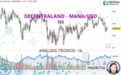 DECENTRALAND - MANA/USD - 1H