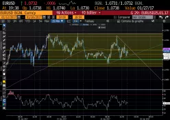 EUR/USD - 15 min.