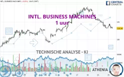 INTL. BUSINESS MACHINES - 1 uur