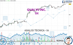 QUALYS INC. - 1 uur