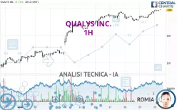 QUALYS INC. - 1H