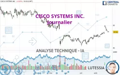 CISCO SYSTEMS INC. - Journalier