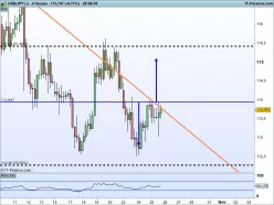 USD/JPY - 4 Std.