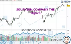 SOUTHERN COMPANY THE - Täglich