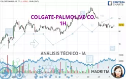 COLGATE-PALMOLIVE CO. - 1H