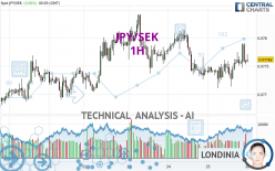 JPY/SEK - 1H