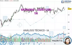 MONERO - XMR/USD - 1H