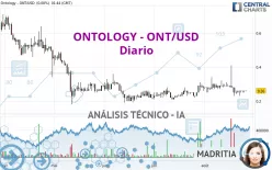 ONTOLOGY - ONT/USD - Diario