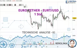 EURO TETHER - EURT/USD - 1 Std.