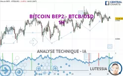 BITCOIN BEP2 - BTCB/USD - 1H