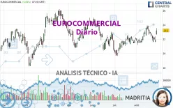 EUROCOMMERCIAL - Diario