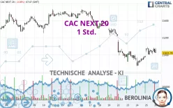 CAC NEXT 20 - 1 Std.