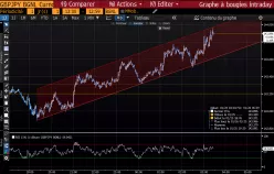 GBP/JPY - 5 min.