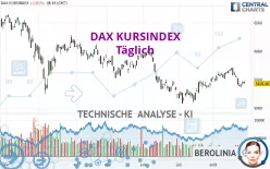 DAX KURSINDEX - Täglich