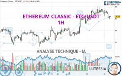 ETHEREUM CLASSIC - ETC/USDT - 1H