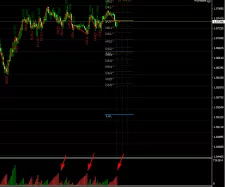 EUR/USD - 1H