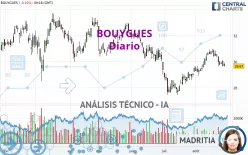 BOUYGUES - Diario