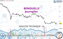 BONDUELLE - Journalier