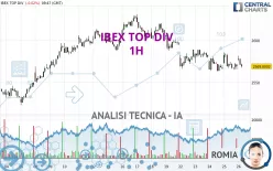 IBEX TOP DIV - 1H