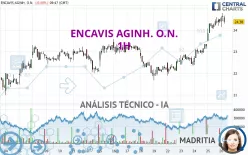 ENCAVIS AGINH. O.N. - 1H