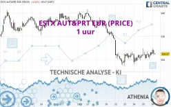 ESTX AUT&amp;PRT EUR (PRICE) - 1 uur