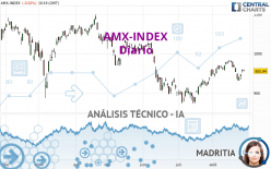 AMX-INDEX - Diario