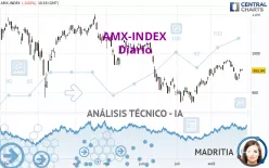 AMX-INDEX - Diario