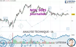 NOS, SGPS - Journalier