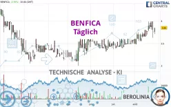 BENFICA - Täglich