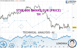 STXE 600 BANKS EUR (PRICE) - 1H