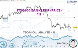 STXE 600 BANKS EUR (PRICE) - 1H