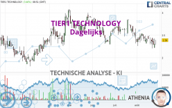 TIER1 TECHNOLOGY - Dagelijks