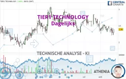 TIER1 TECHNOLOGY - Dagelijks