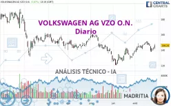 VOLKSWAGEN AG VZO O.N. - Diario