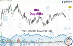 IBA - Dagelijks