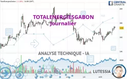 TOTALENERGIESGABON - Journalier