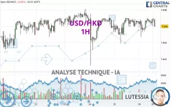 USD/HKD - 1H