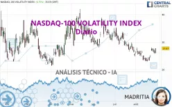 NASDAQ-100 VOLATILITY INDEX - Diario