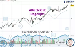 ARGENX SE - Dagelijks