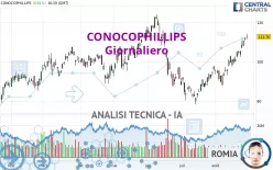 CONOCOPHILLIPS - Giornaliero